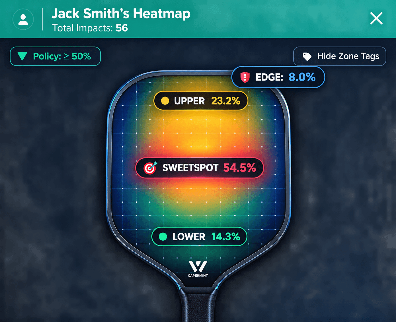 Actual VyroIQ impact heatmap showing sweet spot, upper, lower and edge contact zones